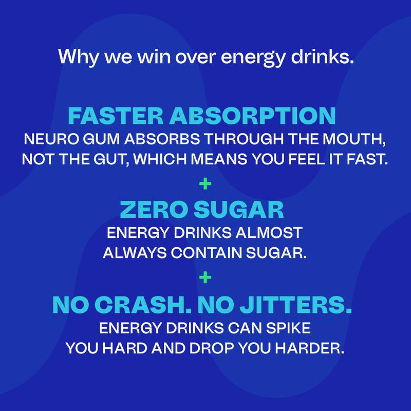 Neuro Energy Caffeine Gum/Mints for Energy & Focus - Sugar-Free with L Theanine, Caffeine, Vitamin B12 & Vitamin B6 - Peppermint Flavor