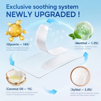 Teeth Whitening Strip Kits,28 Strips for Cocounut Delicate and 14 Menthol Express Whitenings, 42Pcs Strips Available 21Treatments,Effective Removes Stains, Non-Slip Whiter Gentle and Safe